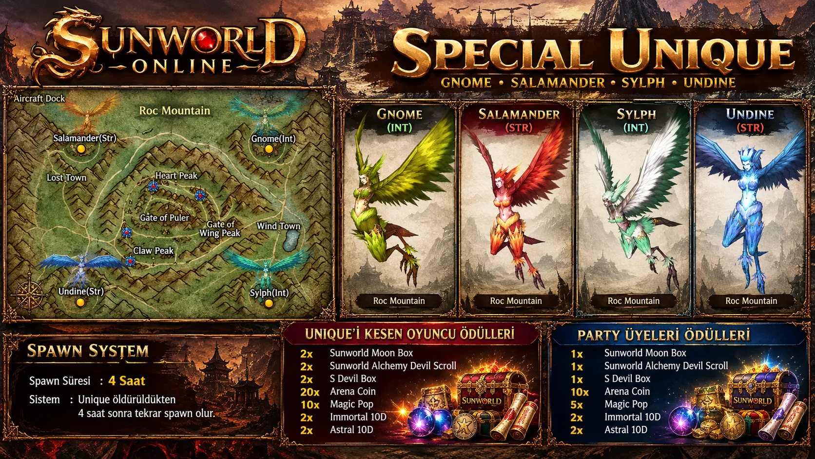 Sunworld Online