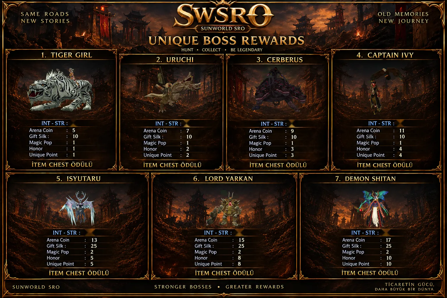 Sunworld Online