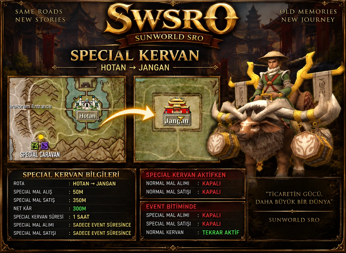 Sunworld Online