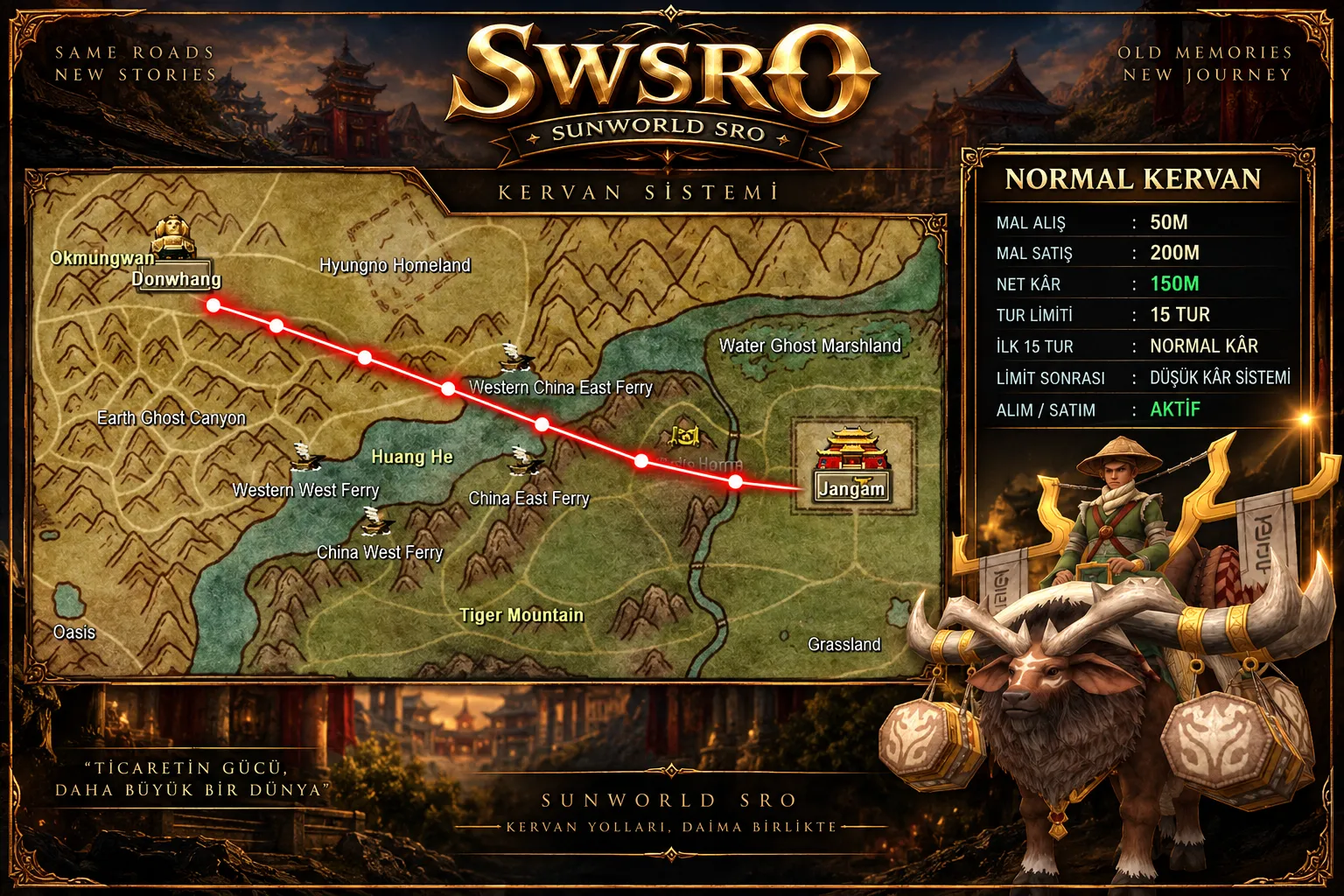 Sunworld Online